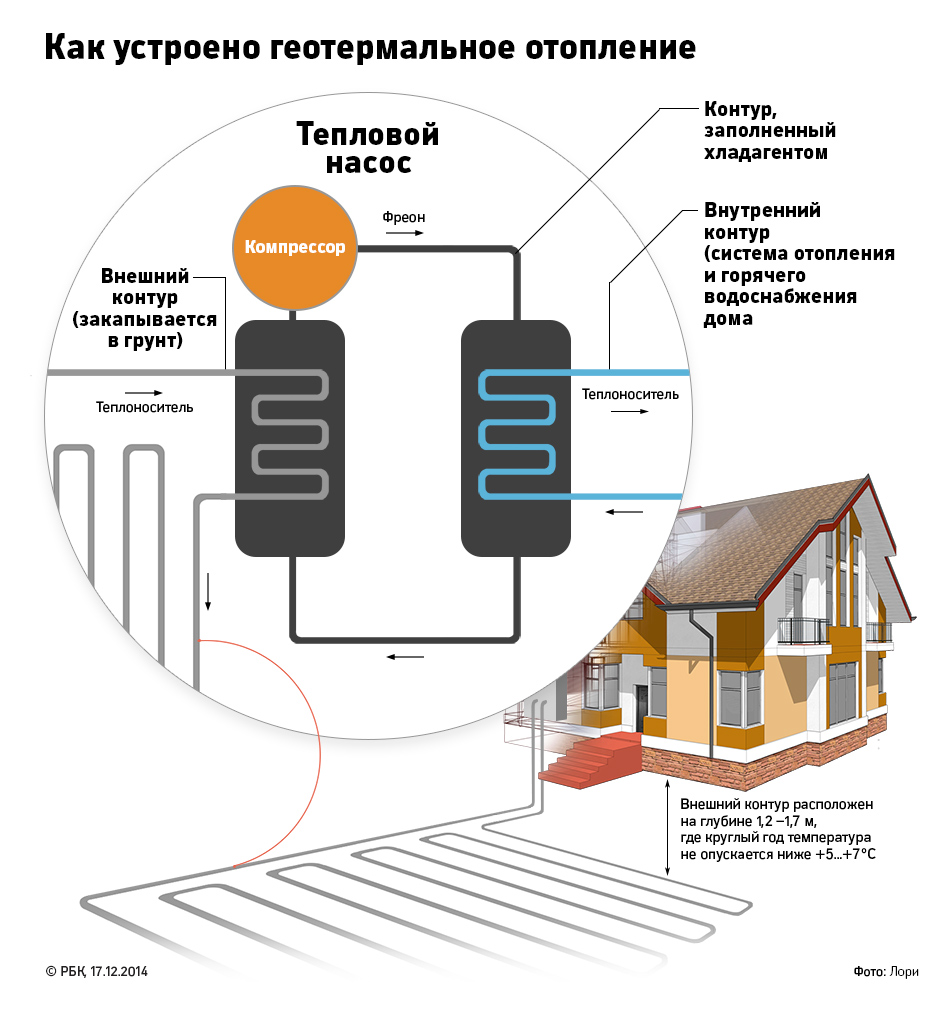 Газ Не Нужен: Как Российский Предприниматель Нарушил Монополию «Газпрома» — 2