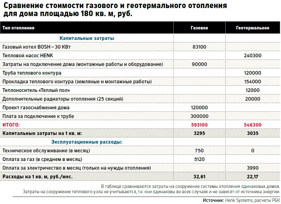 Газ Не Нужен: Как Российский Предприниматель Нарушил Монополию «Газпрома» — 1